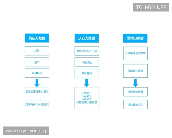 欧博买分合作:优化用户留存率的有效合作方案详解 欧博买分合作:优化用户留存率的有效合作方案详解