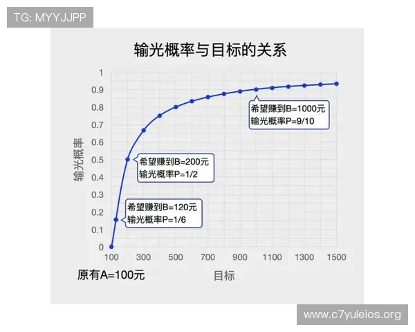 专业的百家乐路单下载指南，帮助玩家科学分析路况提高赢钱概率